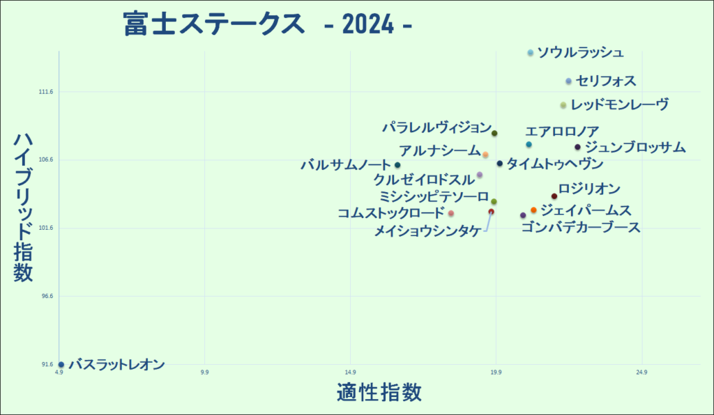 2024　富士Ｓ　マトリクス